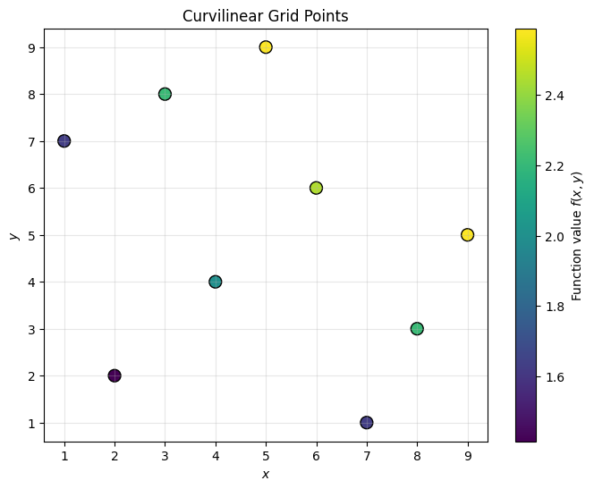 <Figure size 800x600 with 2 Axes>