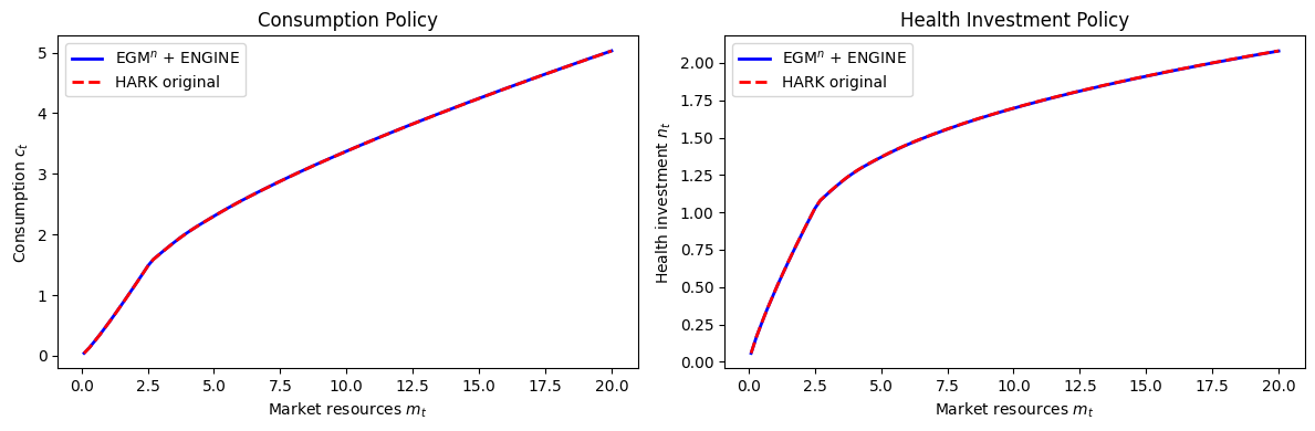 <Figure size 1200x400 with 2 Axes>