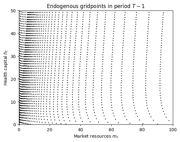 <Figure size 640x480 with 1 Axes>
