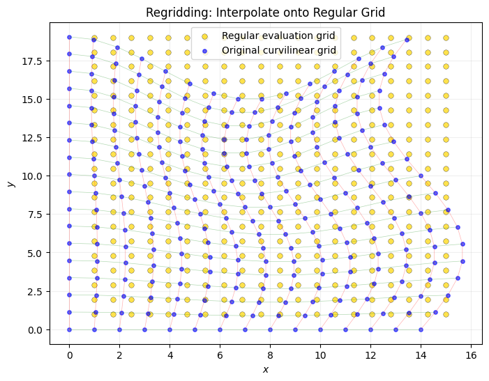 <Figure size 800x600 with 1 Axes>