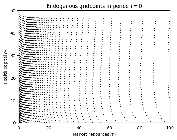 <Figure size 640x480 with 1 Axes>
