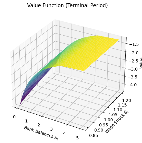 <Figure size 640x480 with 1 Axes>