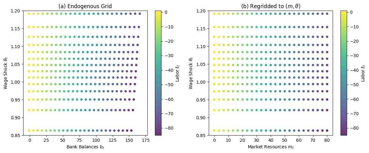 <Figure size 1200x500 with 4 Axes>