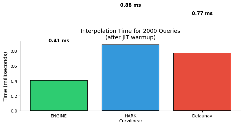 <Figure size 800x500 with 1 Axes>