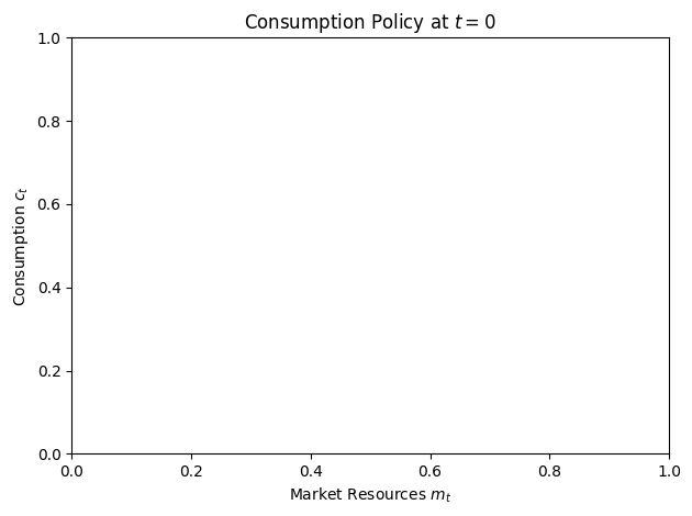 <Figure size 640x480 with 1 Axes>