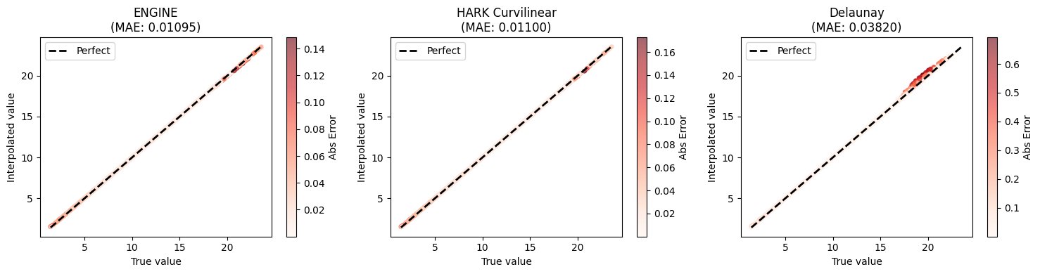 <Figure size 1500x400 with 6 Axes>