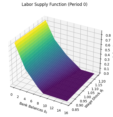 <Figure size 640x480 with 1 Axes>