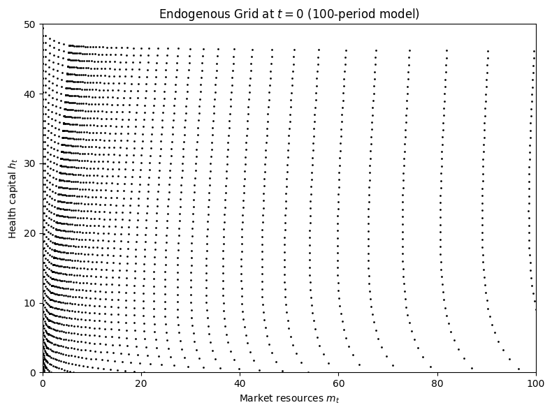 <Figure size 800x600 with 1 Axes>