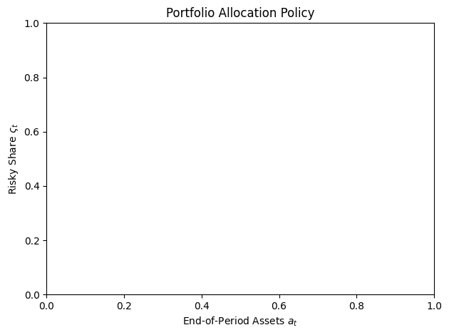 <Figure size 640x480 with 1 Axes>