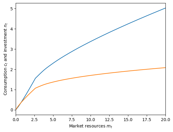 <Figure size 640x480 with 1 Axes>