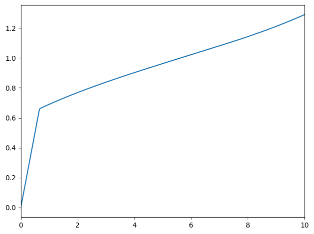 <Figure size 640x480 with 1 Axes>