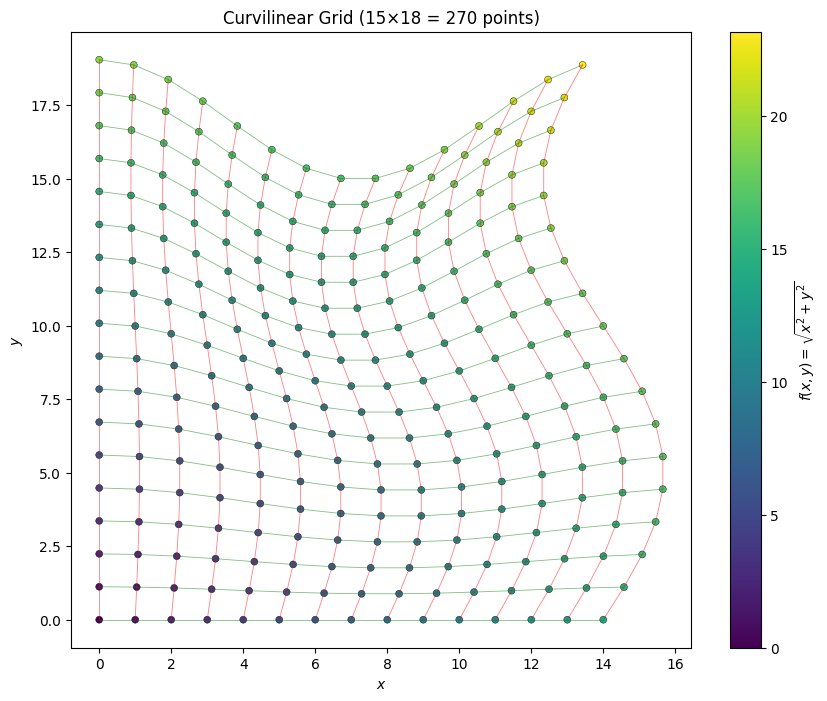 <Figure size 1000x800 with 2 Axes>