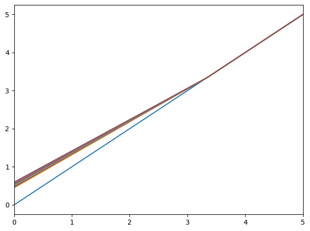 <Figure size 640x480 with 1 Axes>