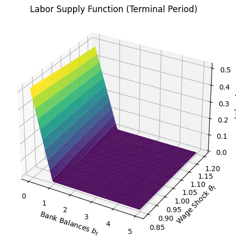 <Figure size 640x480 with 1 Axes>