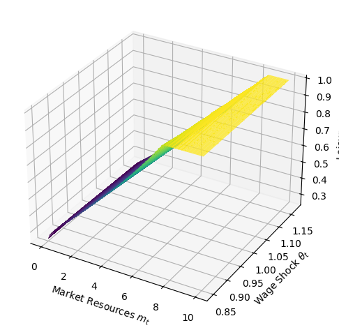 <Figure size 640x480 with 1 Axes>