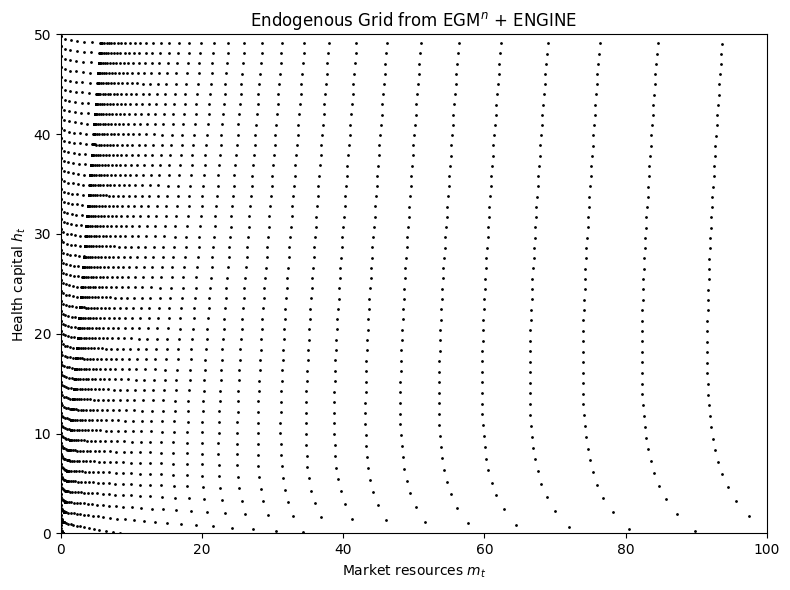 <Figure size 800x600 with 1 Axes>