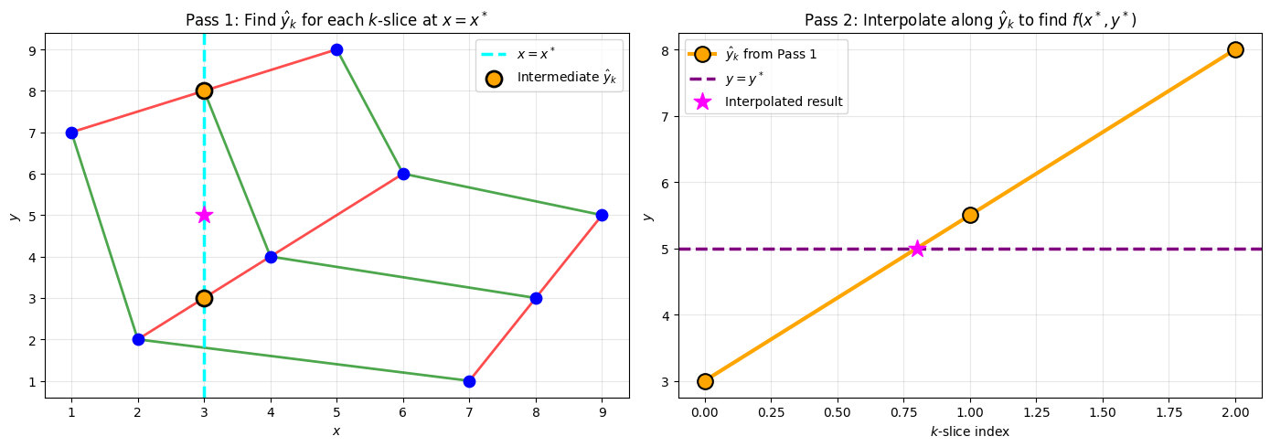 <Figure size 1400x500 with 2 Axes>