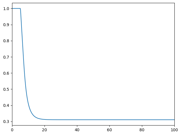 <Figure size 640x480 with 1 Axes>