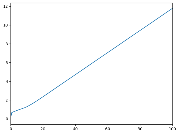 <Figure size 640x480 with 1 Axes>