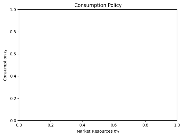 <Figure size 640x480 with 1 Axes>