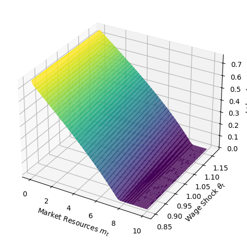 <Figure size 640x480 with 1 Axes>