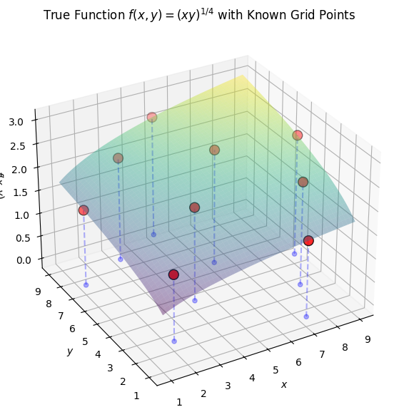 <Figure size 1000x700 with 1 Axes>