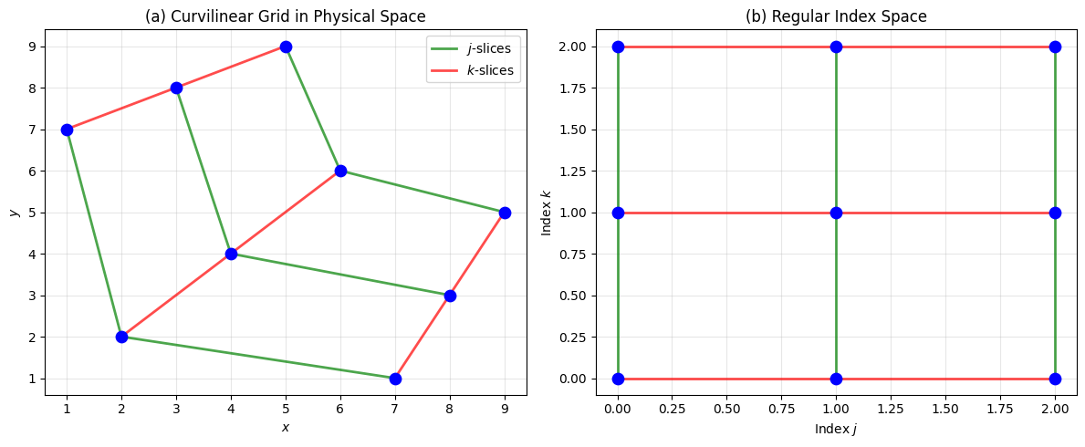 <Figure size 1200x500 with 2 Axes>